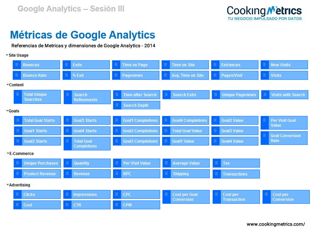 Métricas en Google Analytics