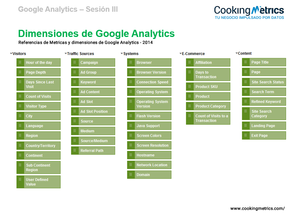 Dimensiones de Google Analytics