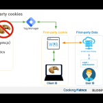 Webinar Cookieless & GA4: Nueva versión de Google Analytics
