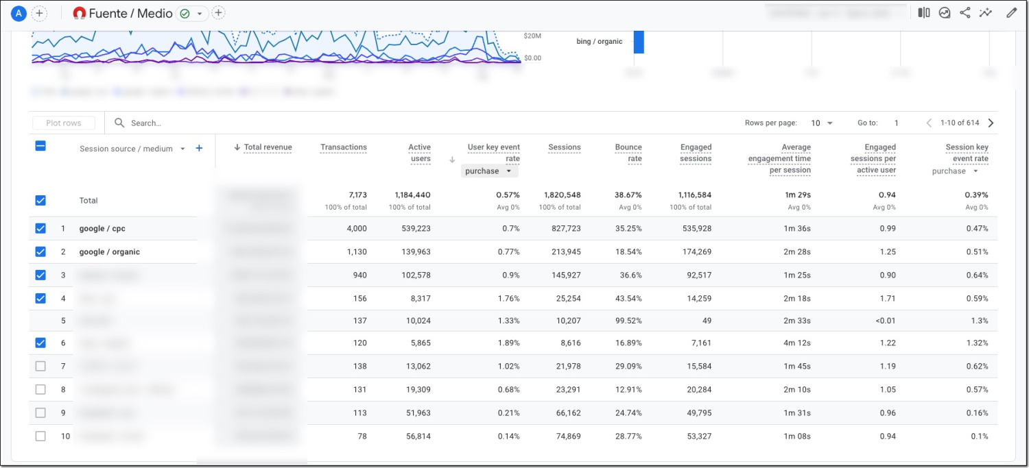 [GA4] 📊 Manual de KPIs y Métricas Clave para Ecommerce