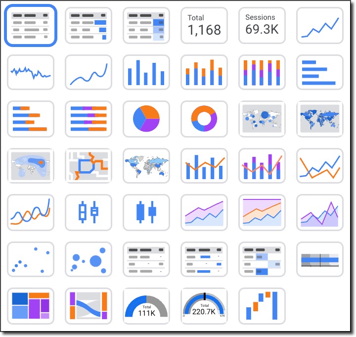 Gráficos de datos Looker Studio